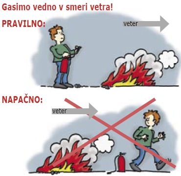 Gasimo vedno v smeri vetra
