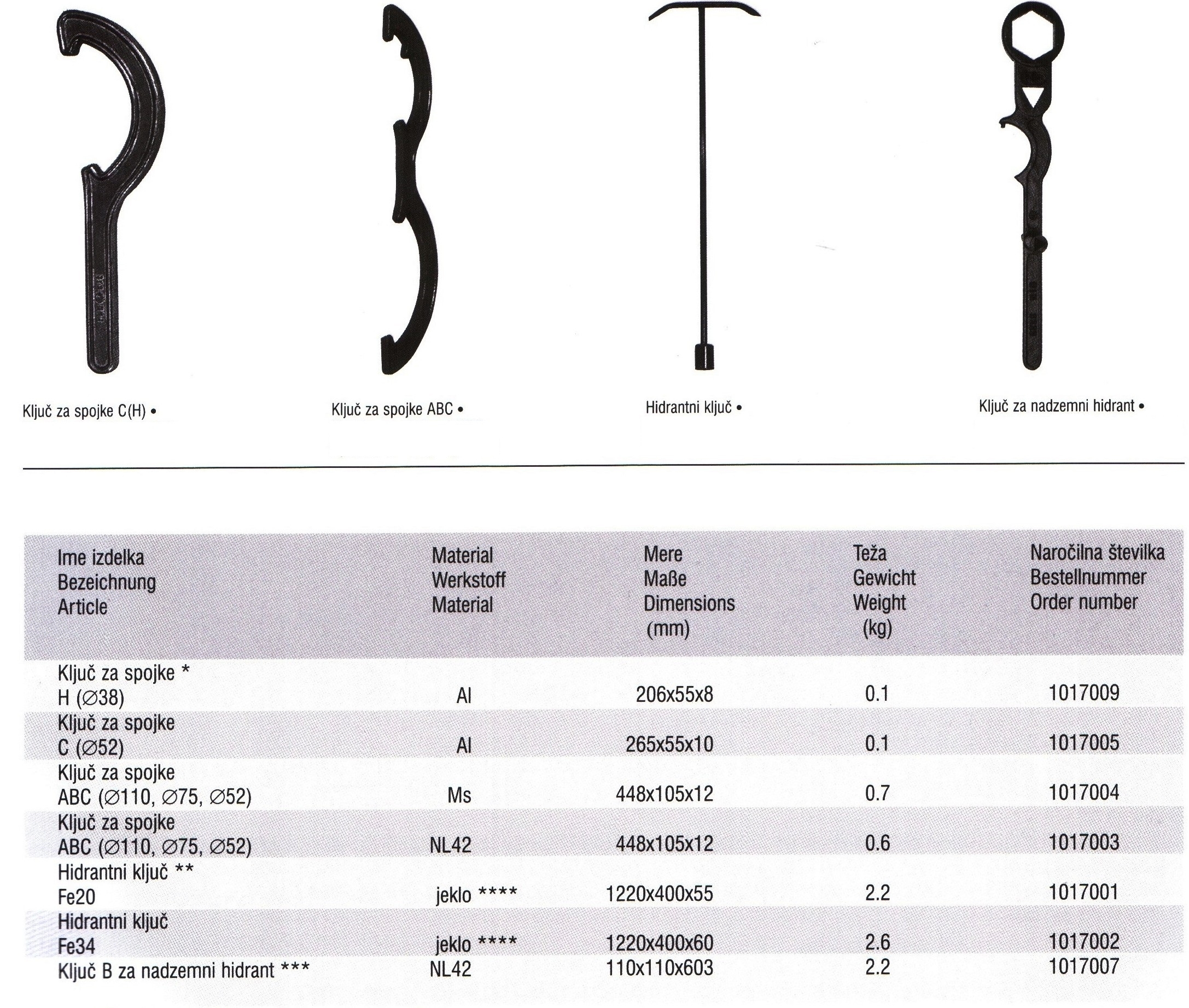 Ključi za gasilske spojke in hidrante
