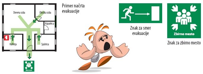 Načrt evakuacije